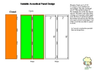 Variable Acoustic Panel